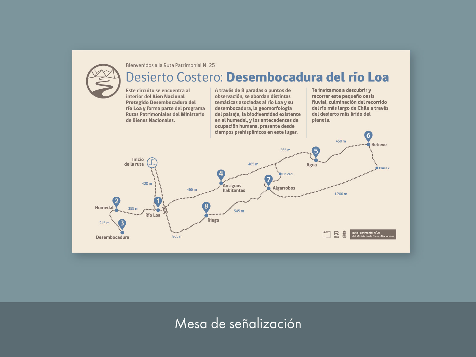 rioloa_06_1600x1200px diseño de piezas de señalización wayfinding para recorrido en la desembocadura del río loa. diseño de sistema de íconos, infografías y paleta de color acorde al paisaje