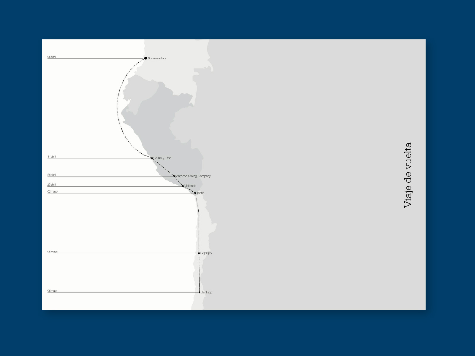 Lamitadela_02_1600x1200px diseño editorial. libro sobre notas de un diario de un viaje en 1970 a bordo de un ford A de 1930, diseño tipográfico con infografía mapa de recorrido por sudamérica