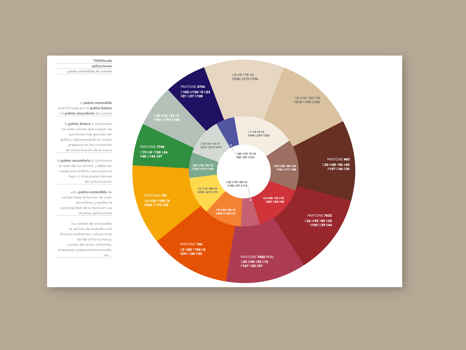 tequefoods_03_1600x1200px diseño de identidad visual. logotipo, manual de lineamientos gráficos. diseño elena terife / banda gráfica